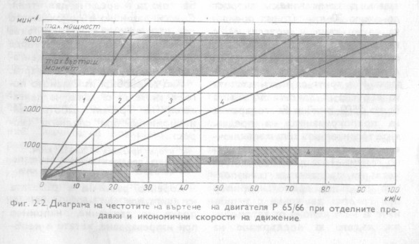 oboroti i prdawki.jpg