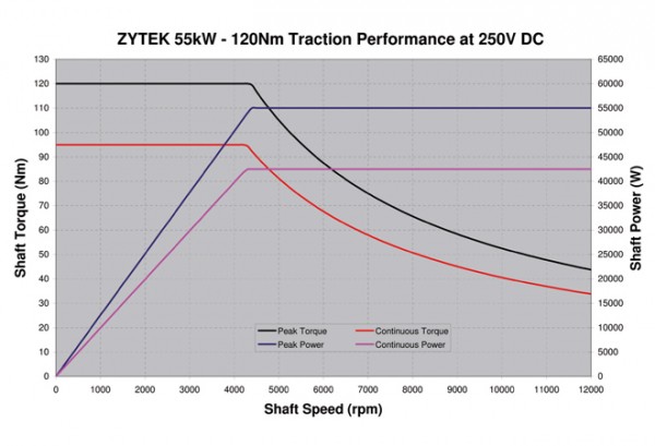 55kW-chart.jpg