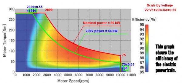 200V leaf motor performance.JPG