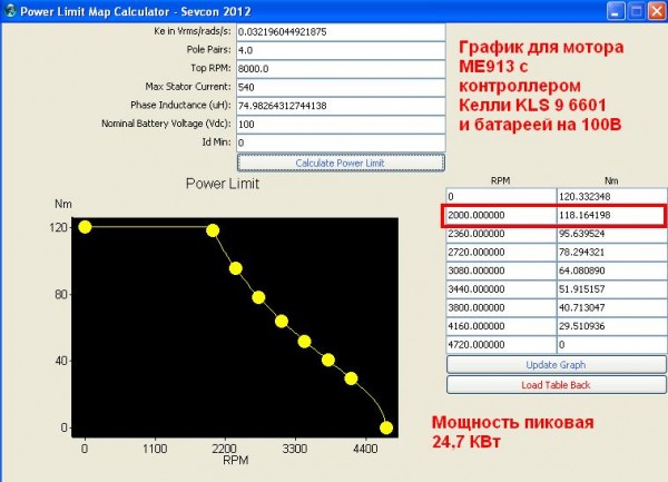 Мощность моцика.JPG