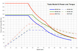Тяговфые характеристики привод тесла.jpg
