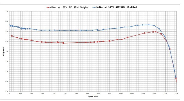 Torque-Speed-kl.jpg