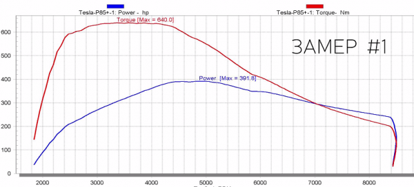 крутящий момент тесла реальный.png