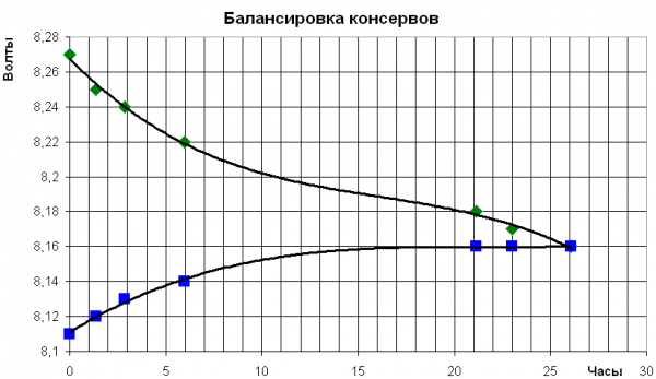 Баланс_консервов.png