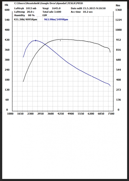 981-Tesla_Dyno.png