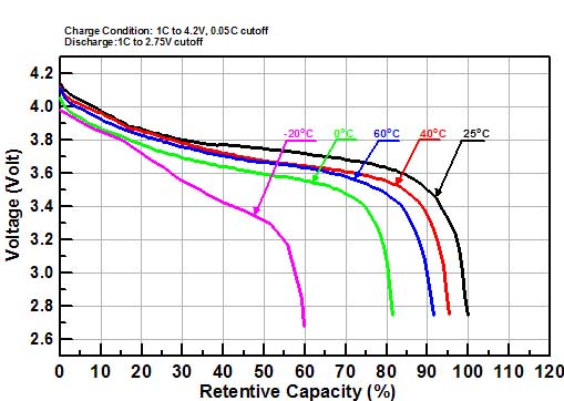 lithium-battery-temperature-vs-capacity.jpg