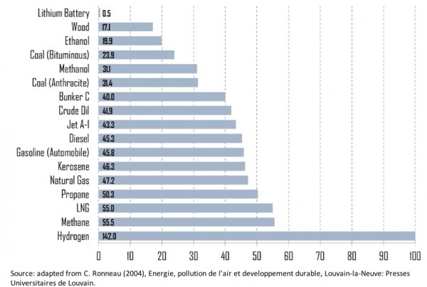 PETROLEUM-DENSITY-GRAPHIC.jpg