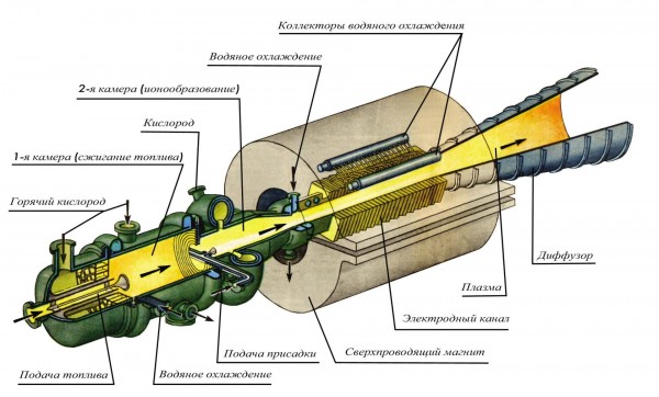 МГД-генератор.jpg