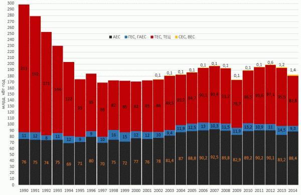 Ukrainian_energy_structure.gif