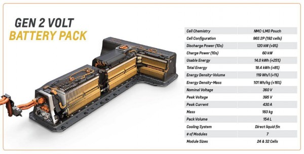 Volt_Bat_Gen2.jpg
