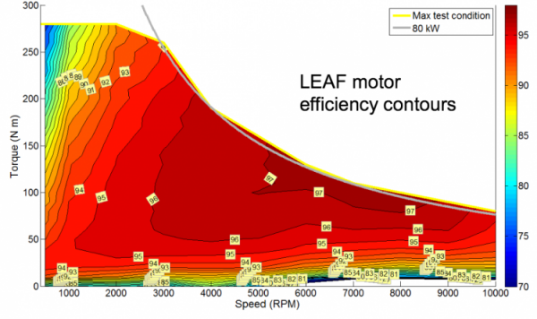 Leaf-Motor-Efficiency-750x445.png