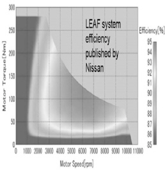 The-characteristic-curve-of-electric-motor-parameters-for-a-Nissan-Leaf-vehicle-20.png