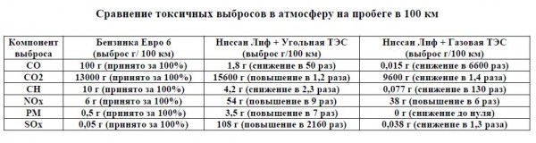 Выбросы безинка VS ЛИФ.JPG