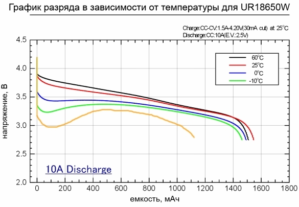 discharge_temperature_2.jpg