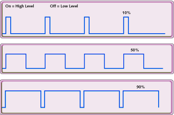 PWM.gif