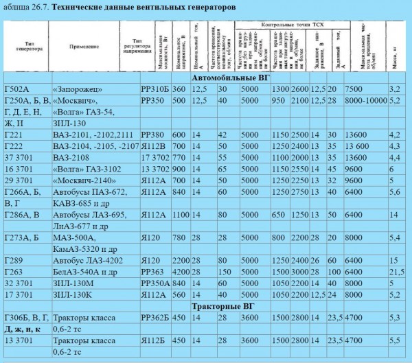 Параметры автомобильных генераторов.jpg