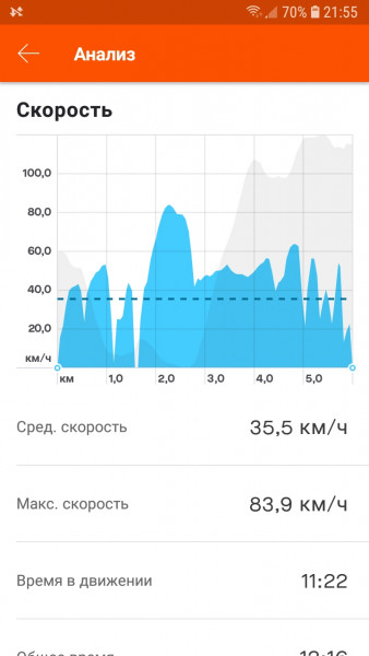 Screenshot_20200518-215559_Strava.jpg