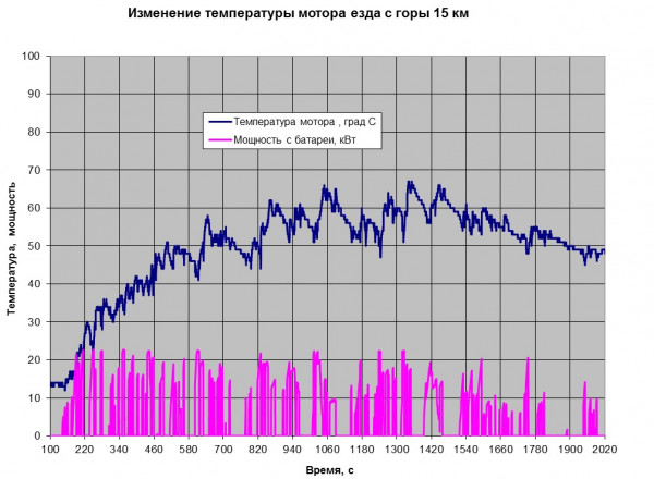 График с горы полный.jpg