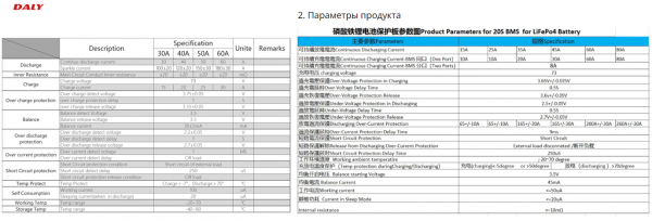 BMS LiFePo4 20S з різними параметрами!.PNG