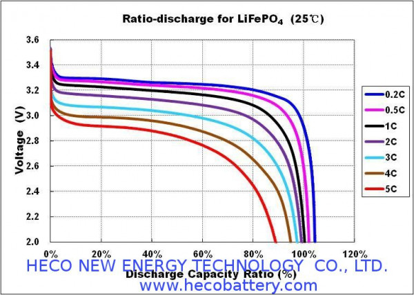 pl2375533-3_2v_environmental_friendly_lifepo4_battery_cell_20ah_iron_phosphate_battery.jpg