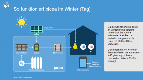 Winter_Tag.PNG