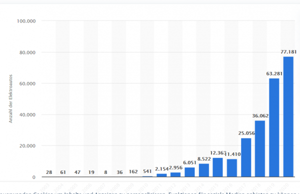 statista_09_2020.PNG