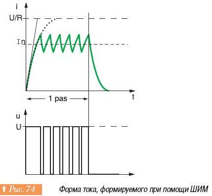 Форма тока, формируемого при помощи ШИМ.jpg