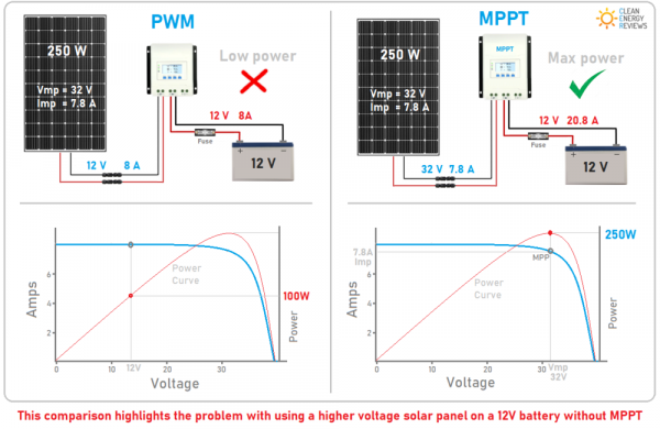 MPPT+Vs+PWM+solar+charge+controller.png