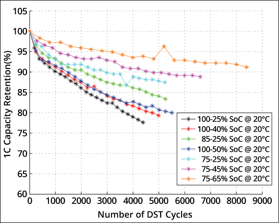 DST-cycles-web2.jpg