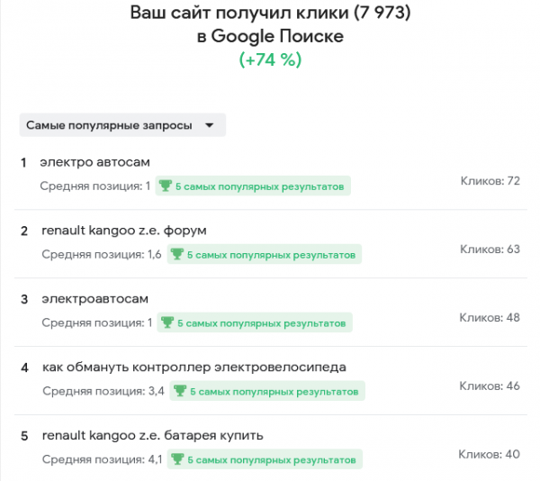 Screenshot 2022-05-21 at 10-09-18 Обзор статистики по сайту.png