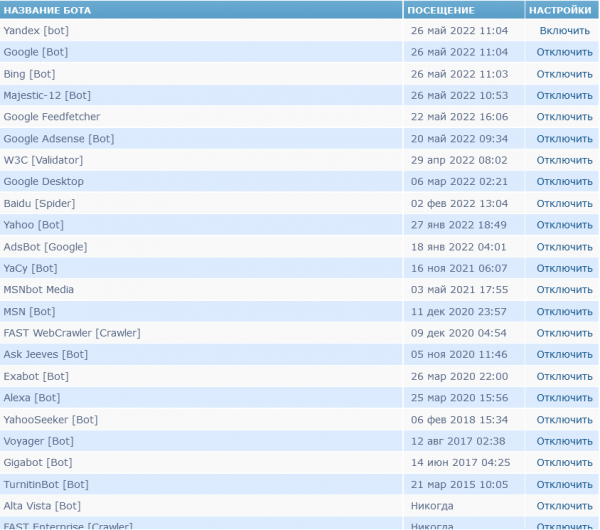 Screenshot 2022-05-26 at 11-05-26 Поисковые боты.png