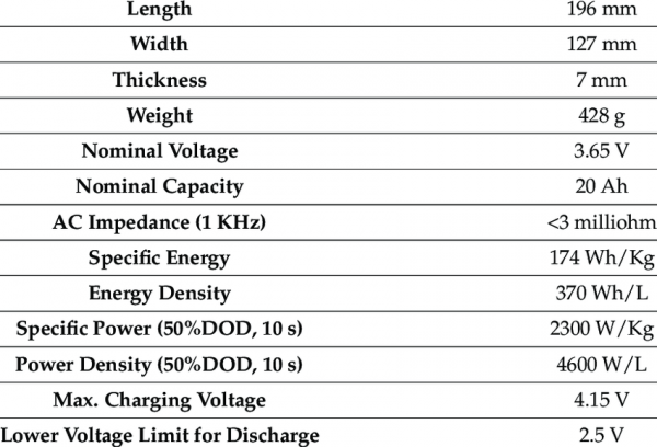 Specifications-of-EiG-ePLB-C020-Battery-Cell.png