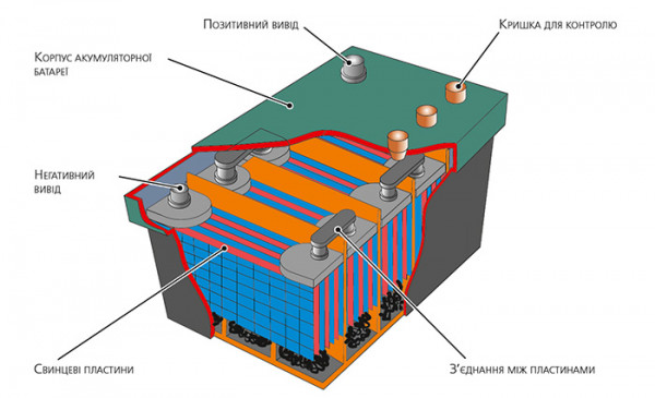 ustrojstvo-akkumuljatornoj-batarei-ua.jpg