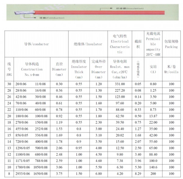 wire-awg-amp-diameter-resistance-chart.jpg