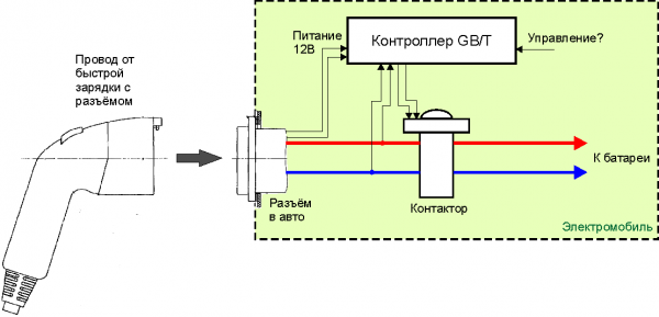 ТТ контроллера в авто.png