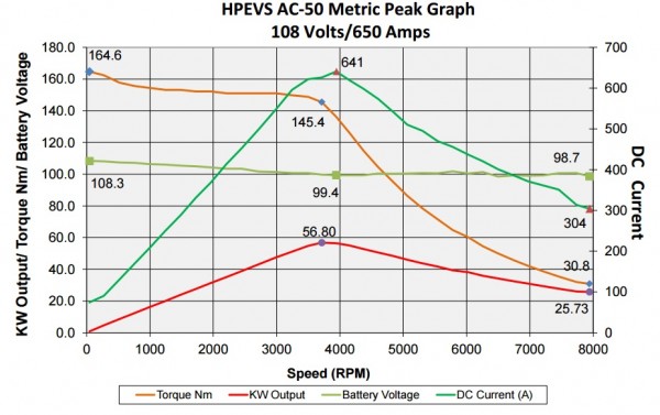 AC50_Graph.jpg