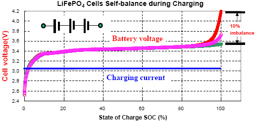 LiFePO4 батареи-GEB Gebattery LiFePO4 LiFePO4 battery Polymer lithium battery lithium-Cells LiFePO4 18650 26650 power battery El.jpg