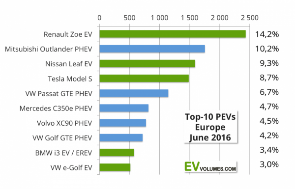 Europe-1h2016-sales-3-1200x769.png