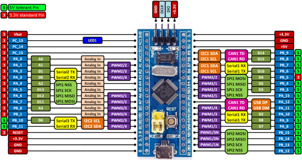 stm32f103c8t6_pinout_voltage01.png