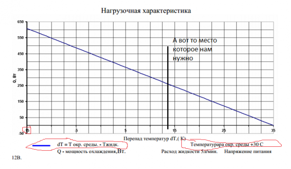 нагрузочная характеристика.png