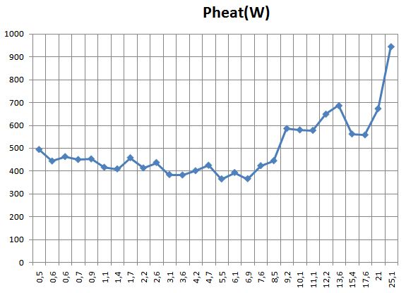 Pheat.JPG