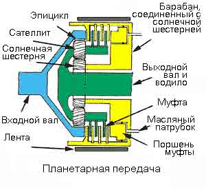 планетарная-передача-схема1.jpg