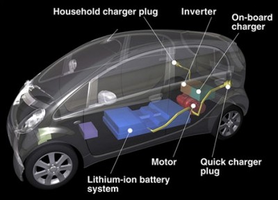 mitsubishi-imiev-2008-02.jpg